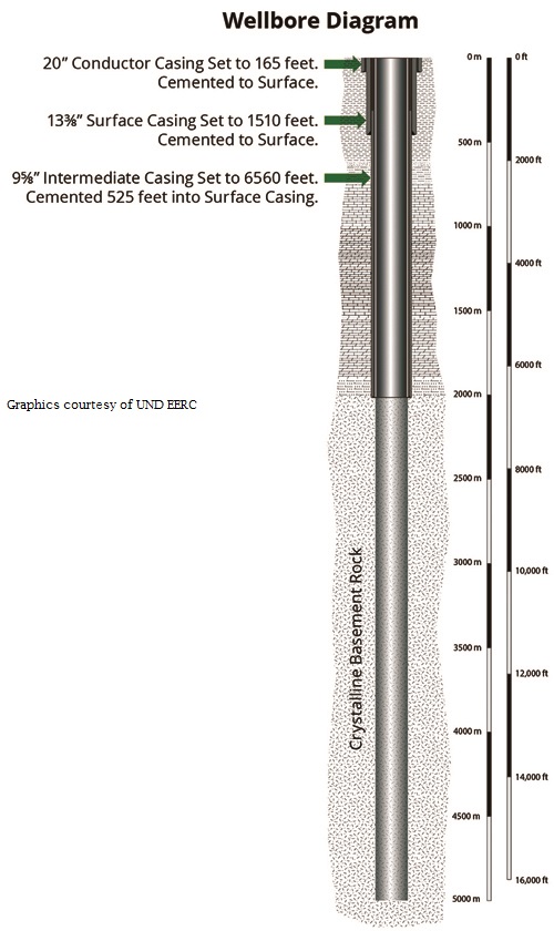 Proposed Borehole Image